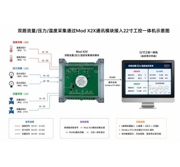 温度压力流量集成显示