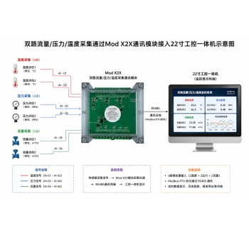 温度压力流量集成显示