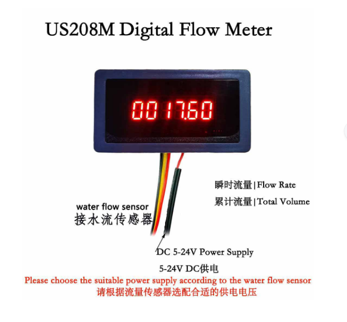 US208M